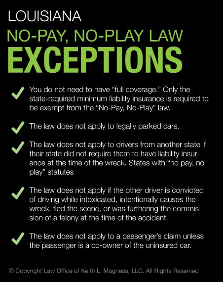 Louisiana No Pay No Play Exceptions graphic with black background and white and green text with green check marks